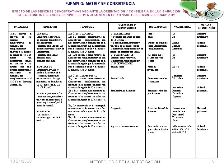 EJEMPLO: MATRIZ DE CONSISTENCIA EFECTO DE LAS SESIONES DEMOSTRATIVAS MEDIANTE LA ORIENTACION Y CONSEJERIA