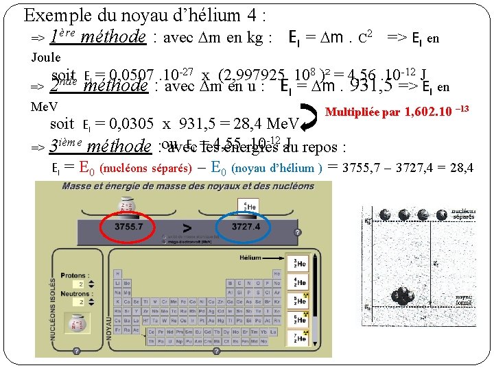 Exemple du noyau d’hélium 4 : => 1ère méthode : avec Dm en kg