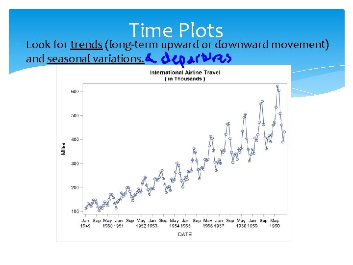 Time Plots Look for trends (long-term upward or downward movement) and seasonal variations. 