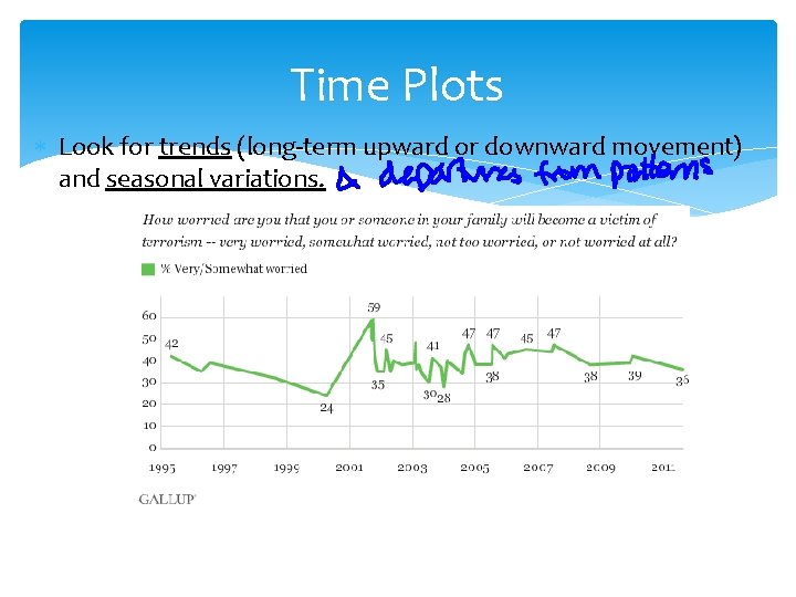 Time Plots Look for trends (long-term upward or downward movement) and seasonal variations. 