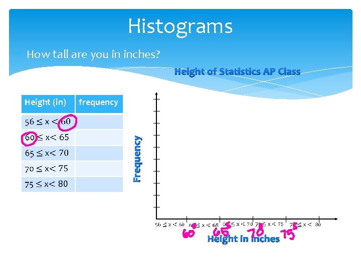 Histograms How tall are you in inches? Height of Statistics AP Class frequency Frequency