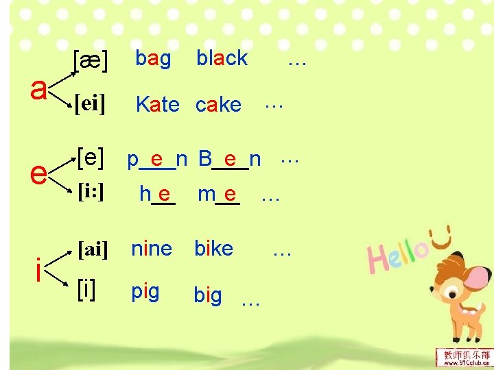 a e i [æ] bag black … [ei] Kate cake … … [e] p___n