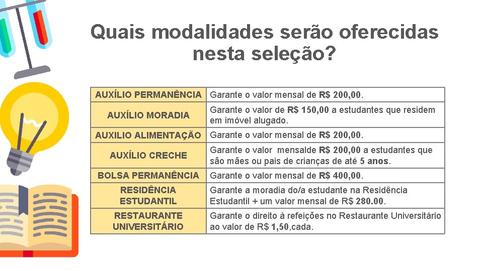 Quais modalidades serão oferecidas nesta seleção? AUXÍLIO PERMANÊNCIA Garante o valor mensal de R$ Quais modalidades serão oferecidas nesta seleção? AUXÍLIO PERMANÊNCIA Garante o valor mensal de R$