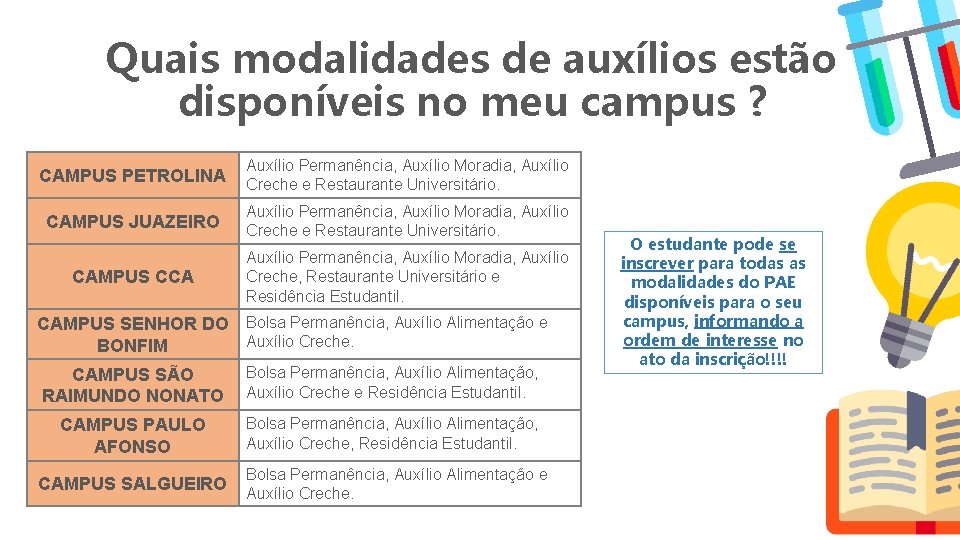 Quais modalidades de auxílios estão disponíveis no meu campus ? CAMPUS PETROLINA Auxílio Permanência, Quais modalidades de auxílios estão disponíveis no meu campus ? CAMPUS PETROLINA Auxílio Permanência,