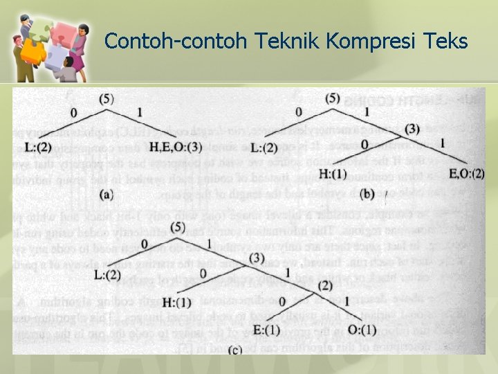 Contoh-contoh Teknik Kompresi Teks 