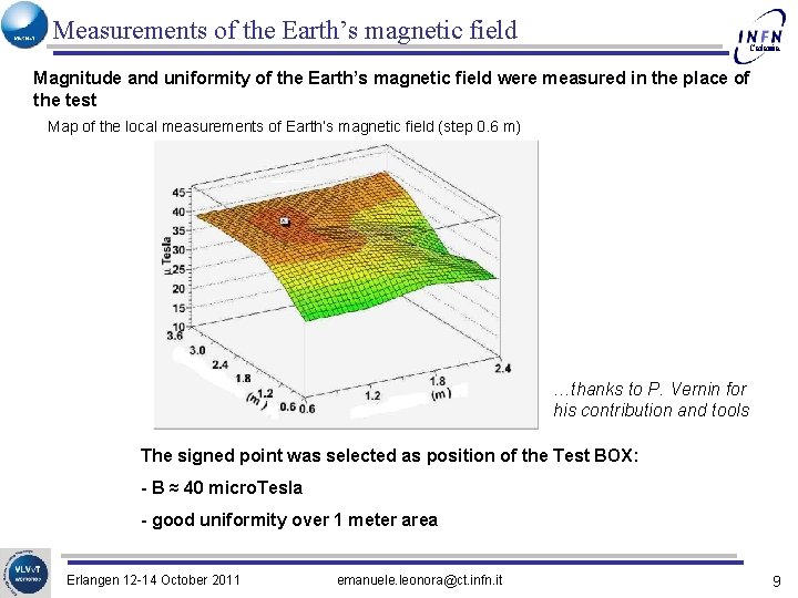 Measurements of the Earth’s magnetic field Catania Magnitude and uniformity of the Earth’s magnetic