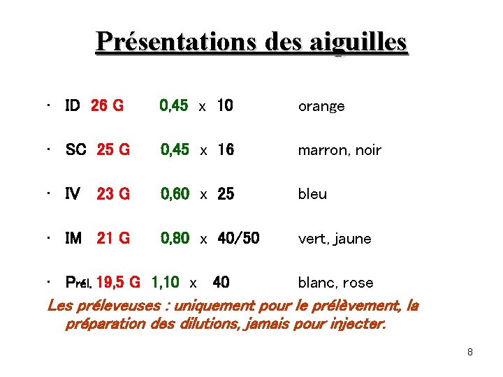 Présentations des aiguilles • ID 26 G 0, 45 x 10 orange • SC