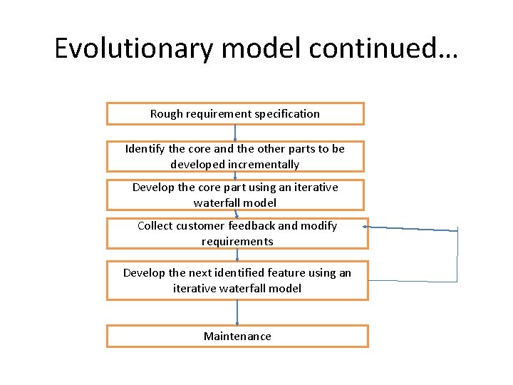 Evolutionary model continued… Rough requirement specification Identify the core and the other parts to