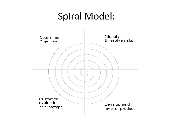 Spiral Model: 