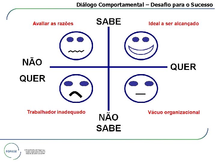 Diálogo Comportamental – Desafio para o Sucesso 