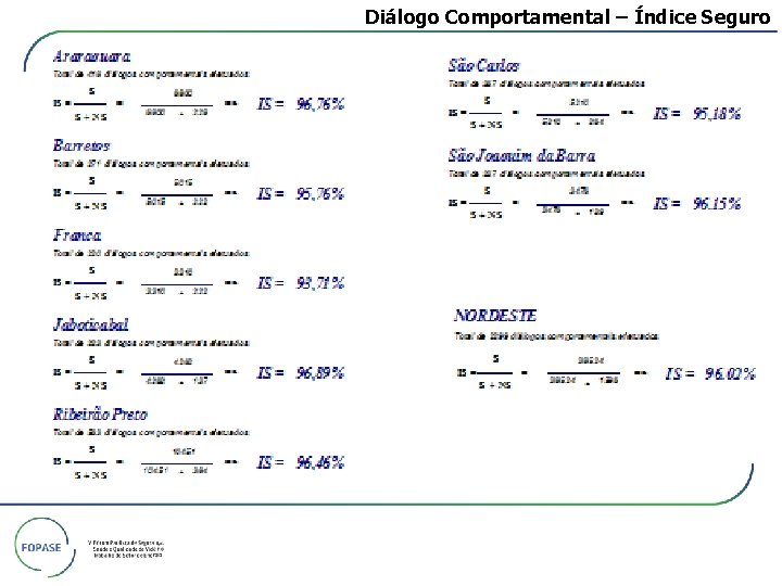 Diálogo Comportamental – Índice Seguro 