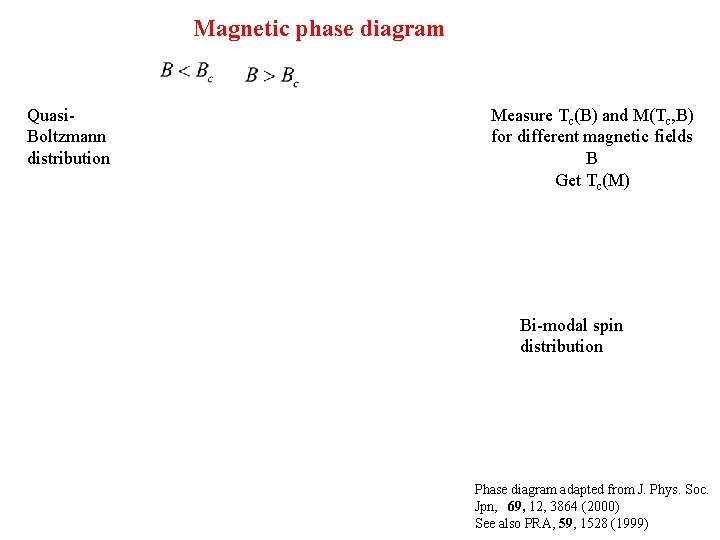 Magnetic phase diagram Quasi. Boltzmann distribution Measure Tc(B) and M(Tc, B) for different magnetic