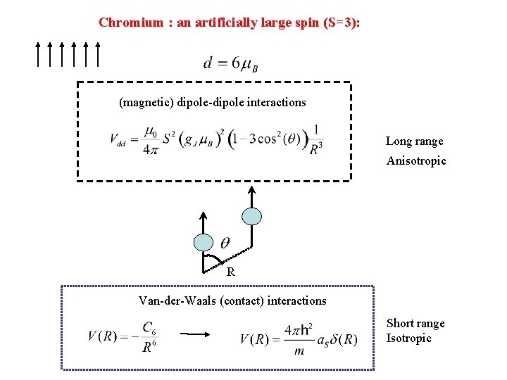 Chromium : an artificially large spin (S=3): (magnetic) dipole-dipole interactions Long range Anisotropic R