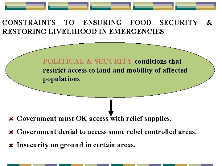 CONSTRAINTS TO ENSURING FOOD SECURITY & RESTORING LIVELIHOOD IN EMERGENCIES POLITICAL & SECURITY conditions