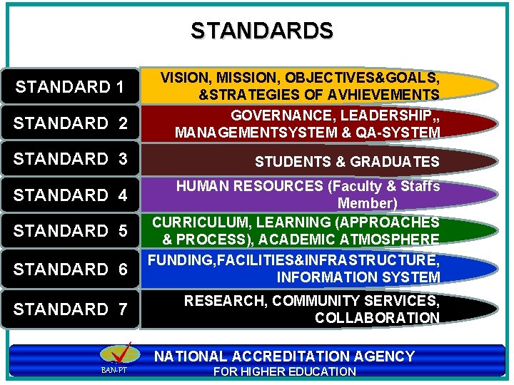 STANDARDS STANDARD 1 STANDARD 2 VISION, MISSION, OBJECTIVES&GOALS, &STRATEGIES OF AVHIEVEMENTS GOVERNANCE, LEADERSHIP, ,