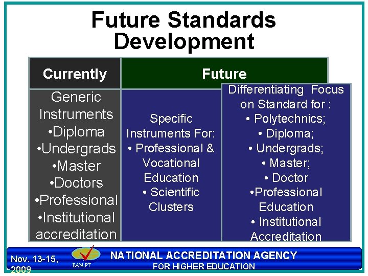 Future Standards Development Currently Future Differentiating Focus Generic on Standard for : Instruments •