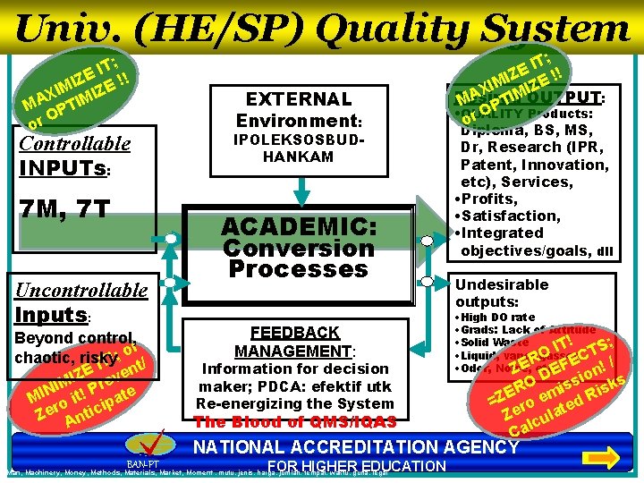 Univ. (HE/SP) Quality System IT; E IZ E !! M I X IMIZ A