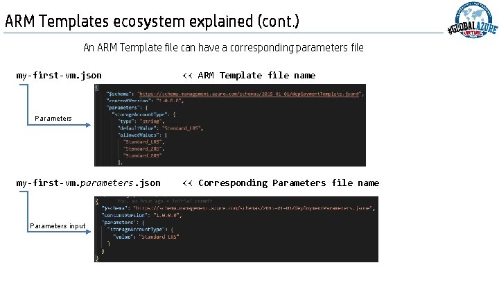 ARM Templates ecosystem explained (cont. ) An ARM Template file can have a corresponding