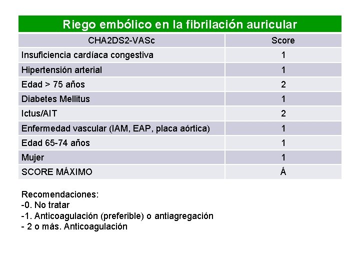Riego embólico en la fibrilación auricular CHA 2 DS 2 -VASc Score Insuficiencia cardíaca