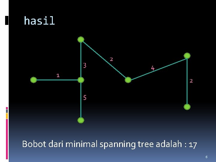 hasil 3 1 2 4 2 5 Bobot dari minimal spanning tree adalah :