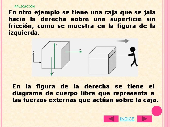 APLICACIÓN En otro ejemplo se tiene una caja que se jala hacia la derecha