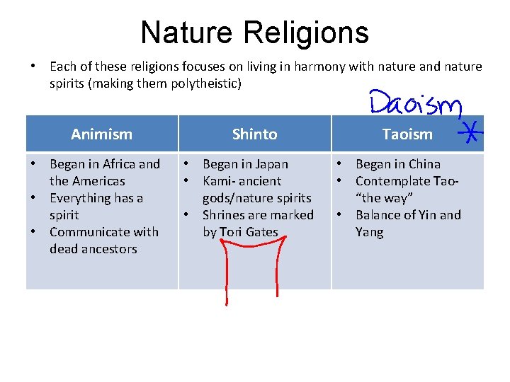 Nature Religions • Each of these religions focuses on living in harmony with nature