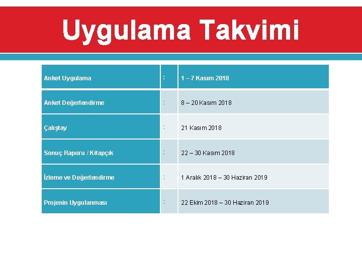 Uygulama Takvimi Anket Uygulama : 1 – 7 Kasım 2018 Anket Değerlendirme : 8