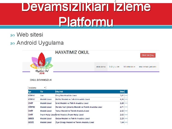 Devamsızlıkları İzleme Platformu Web sitesi Android Uygulama 