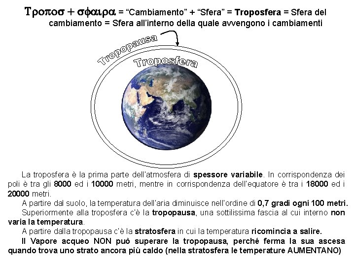 Tropos + sfaira = “Cambiamento” + “Sfera” = Troposfera = Sfera del cambiamento =