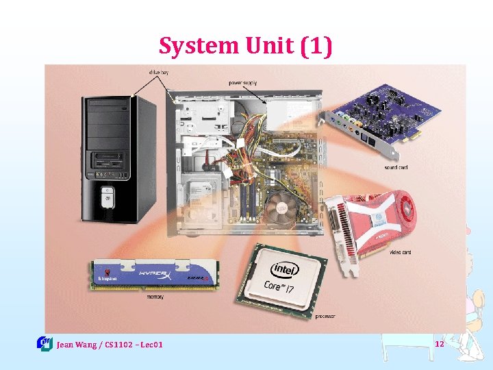 System Unit (1) Jean Wang / CS 1102 – Lec 01 12 