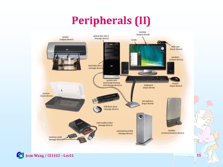 Peripherals (II) Jean Wang / CS 1102 – Lec 01 15 