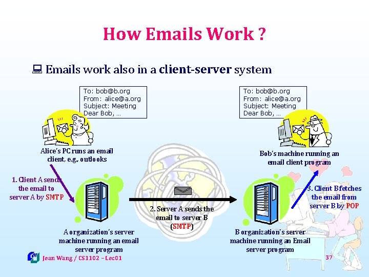 How Emails Work ? : Emails work also in a client-server system To: bob@b.