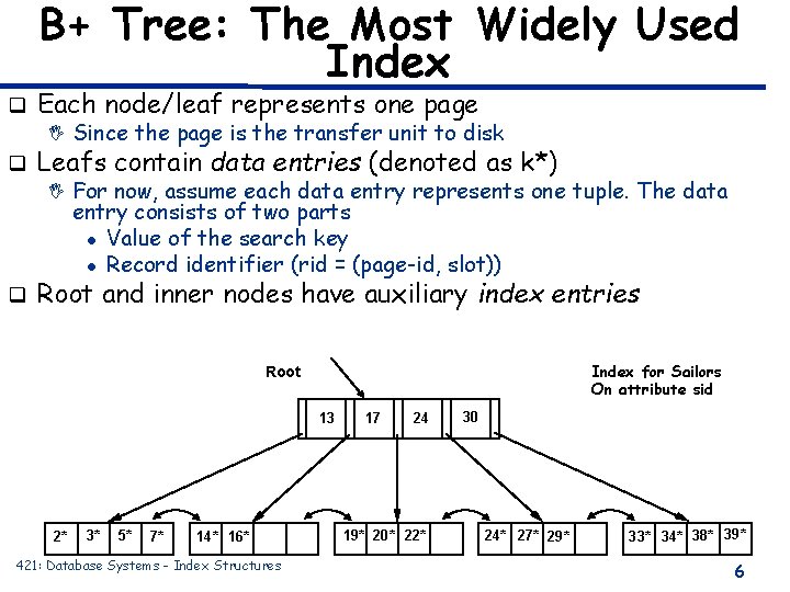 B+ Tree: The Most Widely Used Index q Each node/leaf represents one page q