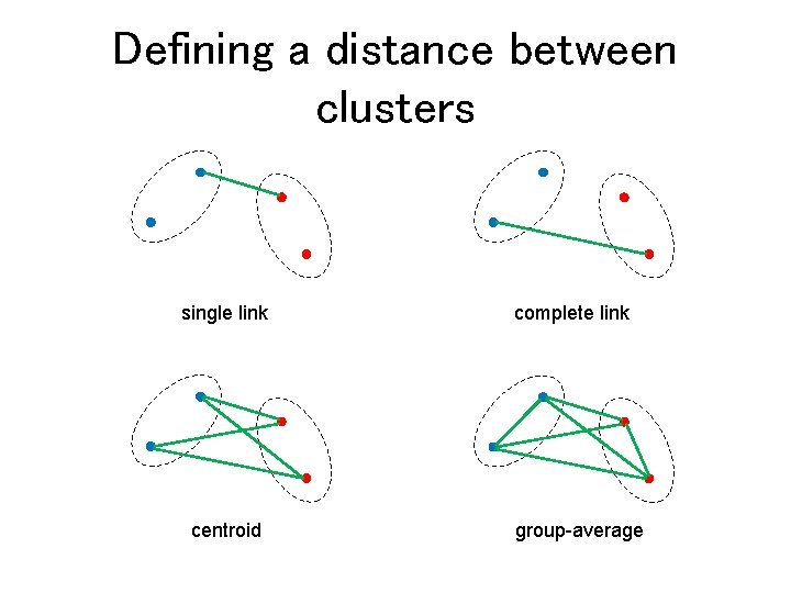 Defining a distance between clusters single link centroid complete link group-average 