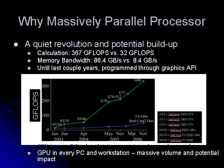 Why Massively Parallel Processor l A quiet revolution and potential build-up l l Calculation: