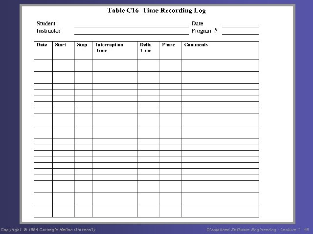 Copyright © 1994 Carnegie Mellon University Disciplined Software Engineering - Lecture 1 49 