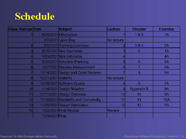 Schedule Copyright © 1994 Carnegie Mellon University Disciplined Software Engineering - Lecture 1 6