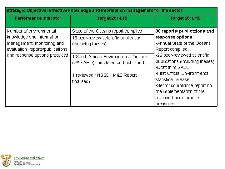 Strategic Objective : Effective knowledge and information management for the sector Performance indicator Number