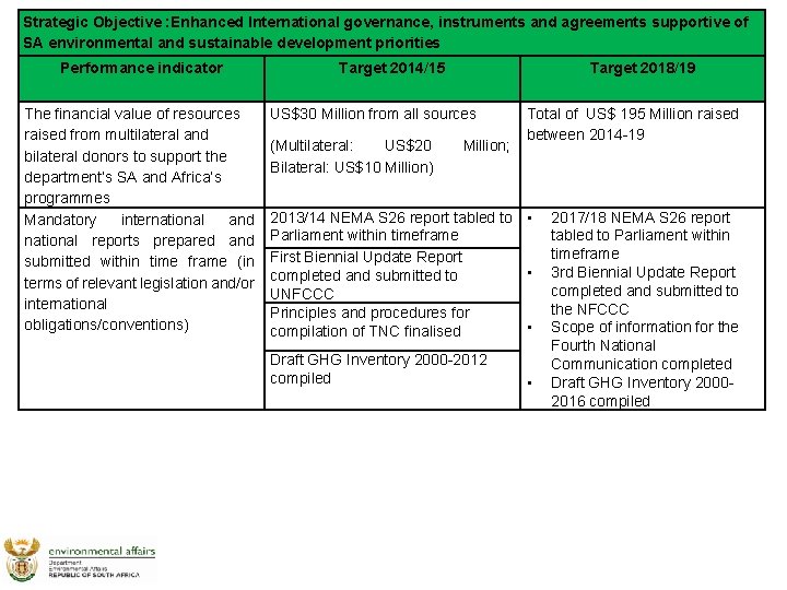 Strategic Objective : Enhanced International governance, instruments and agreements supportive of SA environmental and