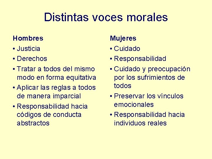 Distintas voces morales Hombres • Justicia • Derechos • Tratar a todos del mismo Distintas voces morales Hombres • Justicia • Derechos • Tratar a todos del mismo