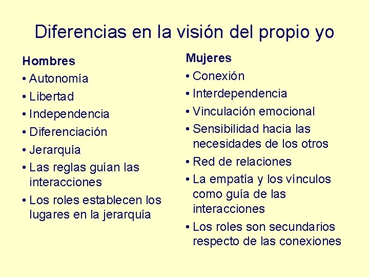 Diferencias en la visión del propio yo Hombres • Autonomía • Libertad • Independencia Diferencias en la visión del propio yo Hombres • Autonomía • Libertad • Independencia