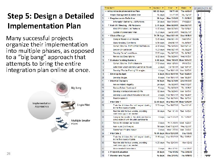 Step 5: Design a Detailed Implementation Plan Many successful projects organize their implementation into