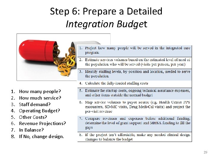 Step 6: Prepare a Detailed Integration Budget 1. 2. 3. 4. 5. 6. 7.