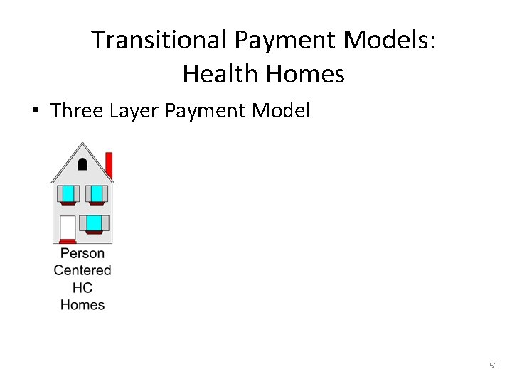 Transitional Payment Models: Health Homes • Three Layer Payment Model 51 51 