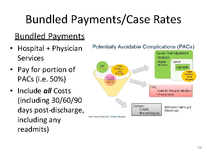 Bundled Payments/Case Rates Bundled Payments • Hospital + Physician Services • Pay for portion