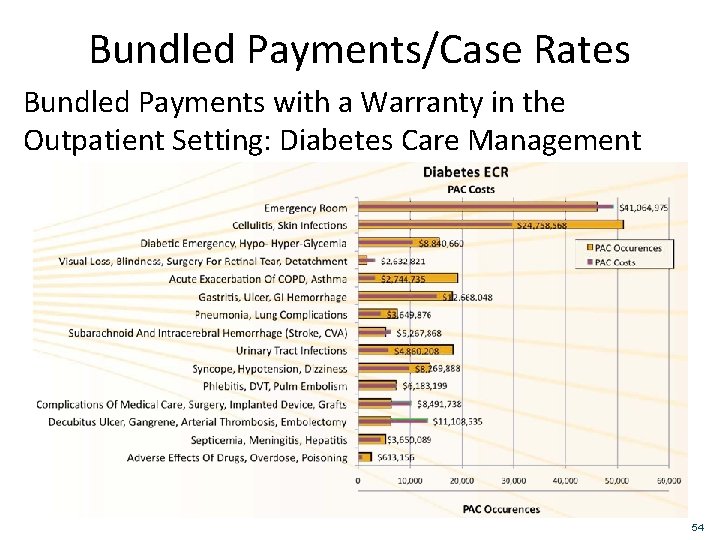 Bundled Payments/Case Rates Bundled Payments with a Warranty in the Outpatient Setting: Diabetes Care