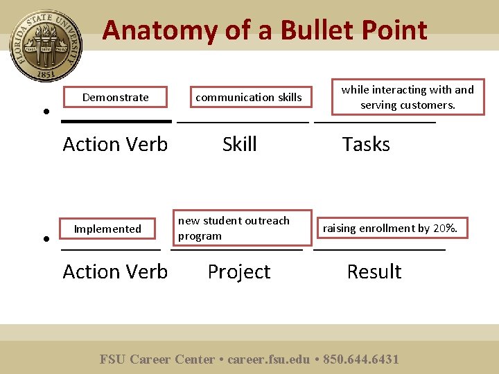 Anatomy of a Bullet Point Demonstrate communication skills while interacting with and serving customers.