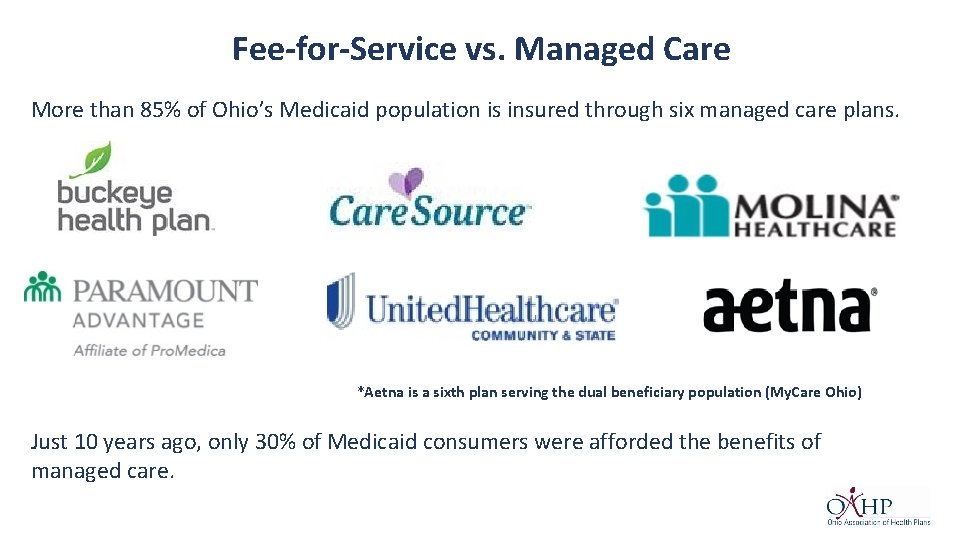 Fee-for-Service vs. Managed Care More than 85% of Ohio’s Medicaid population is insured through