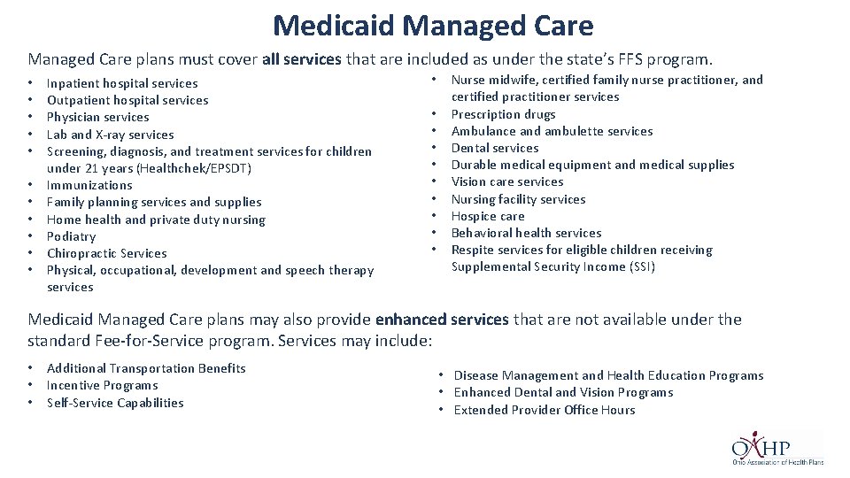 Medicaid Managed Care plans must cover all services that are included as under the