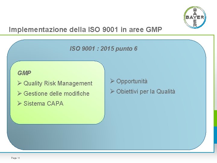 Implementazione della ISO 9001 in aree GMP ISO 9001 : 2015 punto 6 GMP